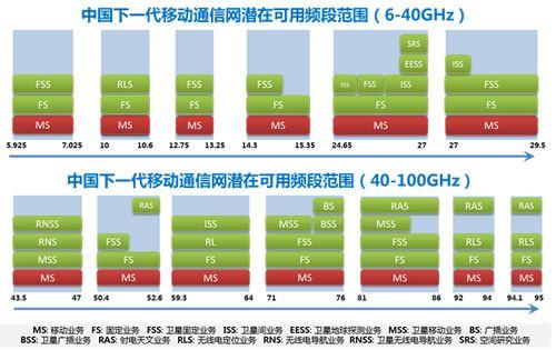 国产无线资源